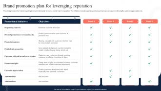 Brand Promotion Plan For Leveraging Reputation Toolkit To Manage Strategic Brand Positioning