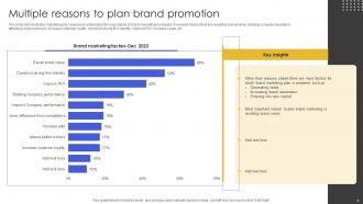 Brand Promotion Plan Powerpoint Ppt Template Bundles Images Visual
