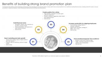 Brand Promotion Plan Powerpoint Ppt Template Bundles Content Ready Visual
