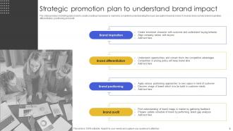 Brand Promotion Plan Powerpoint Ppt Template Bundles Editable Visual
