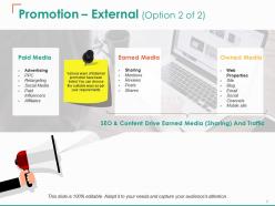 Brand Promotion Powerpoint Presentation Slides