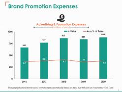 Brand Promotion Powerpoint Presentation Slides