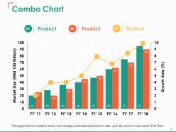Brand Promotion Powerpoint Presentation Slides
