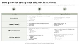 Brand Promotion Strategies For Below The Line Activities