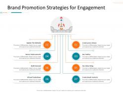 Brand promotion strategies for engagement corporate tactical action plan template company