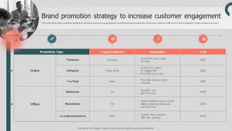 Brand Promotion Strategy To Increase Annual Brand Promotion Plan Branding SS V