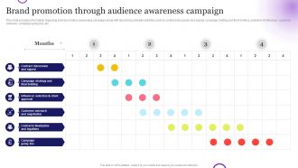 Brand Promotion Through Audience Awareness Campaign Brand Strategy Toolkit For Marketers Branding