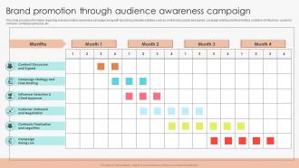 Brand Promotion Through Audience Awareness Campaign Marketing Guide To Manage Brand