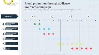 Brand Promotion Through Audience Awareness Strategic Brand Management Toolkit