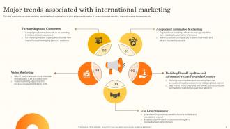 Brand Promotion Through International Marketing Techniques Powerpoint Presentation Slides MKT CD V Unique Ideas