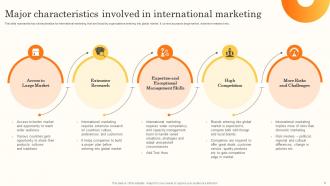 Brand Promotion Through International Marketing Techniques Powerpoint Presentation Slides MKT CD V Impactful Ideas