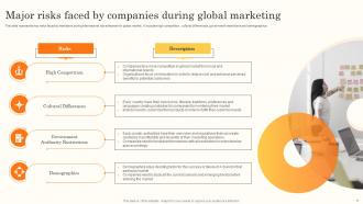 Brand Promotion Through International Marketing Techniques Powerpoint Presentation Slides MKT CD V Customizable Ideas