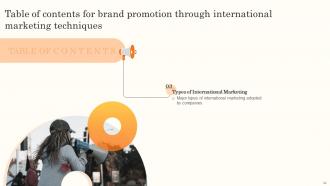 Brand Promotion Through International Marketing Techniques Powerpoint Presentation Slides MKT CD V Analytical Ideas