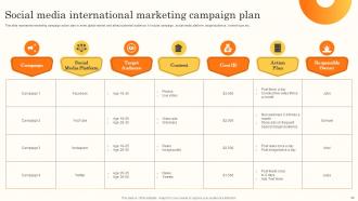 Brand Promotion Through International Marketing Techniques Powerpoint Presentation Slides MKT CD V Colorful Image