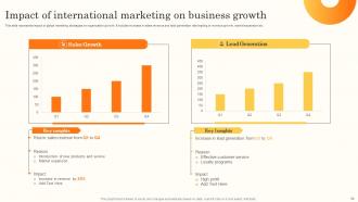Brand Promotion Through International Marketing Techniques Powerpoint Presentation Slides MKT CD V Professionally Image