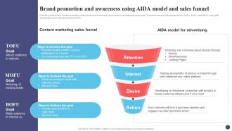Brand Promotion Using Aida Model Guide For Positioning Extended Brand Branding