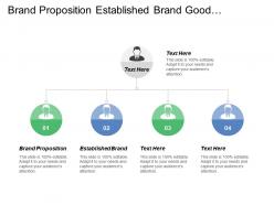 Brand proposition established brand good reviews relating quality