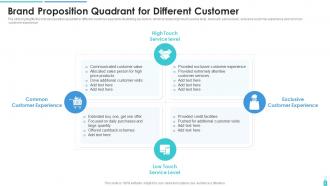 Brand Proposition Quadrant For Different Customer