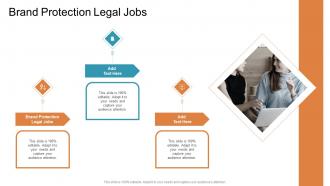 Brand Protection Legal Jobs In Powerpoint And Google Slides Cpb
