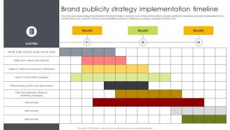 Brand Publicity Strategy Implementation Timeline Ways To Generate Publicity Strategy SS
