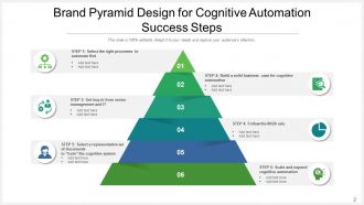 Brand Pyramid Automation Success Business Financial Planning Growth