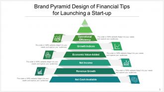 Brand Pyramid Automation Success Business Financial Planning Growth