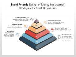 Brand pyramid design of money management strategies for small businesses