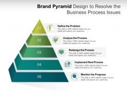Brand Pyramid Design To Resolve The Business Process Issues