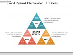 Brand pyramid interpretation ppt ideas