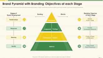 Brand Pyramid With Branding Objectives Marketing Best Practice Tools And Templates