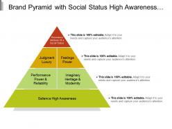 Brand pyramid with social status high awareness power reliability and modernity