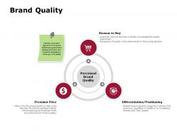 Brand quality perceived brand quality ppt powerpoint presentation file icon