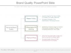 Brand Quality Powerpoint Slide