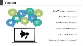 Brand Recall Powerpoint Presentation Slides