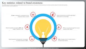 Brand Recognition Importance Strategy Campaigns Branding CD V Content Ready Captivating
