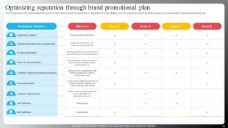 Brand Recognition Importance Strategy Campaigns Branding CD V Engaging Captivating