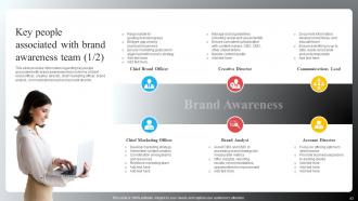 Brand Recognition Importance Strategy Campaigns Branding CD V Compatible Aesthatic