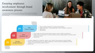 Brand Recognition Importance Strategy Ensuring Employees Involvement Through Brand Awareness