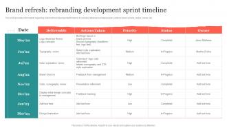 Brand Refresh Rebranding Development Sprint Timeline Ppt Gallery Design Ideas
