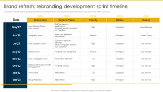 Brand Refresh Rebranding Development Sprint Timeline Rebranding Retaining Brand
