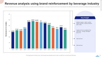Brand Reinforcement Powerpoint Ppt Template Bundles Researched Analytical