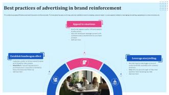 Brand Reinforcement Strategies Best Practices Of Advertising In Brand Reinforcement