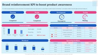 Brand Reinforcement Strategies Brand Reinforcement KPI To Boost Product Awareness