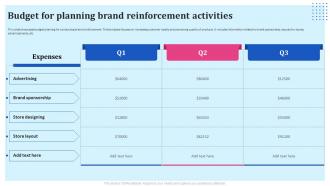 Brand Reinforcement Strategies Budget For Planning Brand Reinforcement Activities