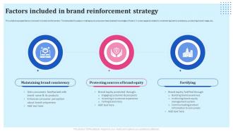 Brand Reinforcement Strategies Factors Included In Brand Reinforcement Strategy
