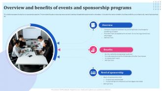 Brand Reinforcement Strategies Overview And Benefits Of Events And Sponsorship Programs