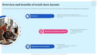 Brand Reinforcement Strategies Overview And Benefits Of Retail Store Layouts