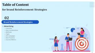 Brand Reinforcement Strategies Powerpoint Presentation Slides Impressive Informative