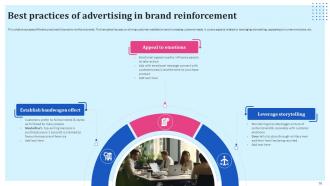 Brand Reinforcement Strategies Powerpoint Presentation Slides Multipurpose Informative