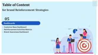 Brand Reinforcement Strategies Powerpoint Presentation Slides Compatible Analytical